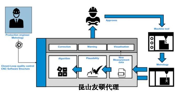 镇江蔡司镇江三坐标测量机